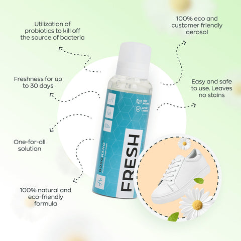 4. Infographic of GoGoNano shoe freshener with probiotics, detailing features like eco-friendly aerosol and 30-day freshness