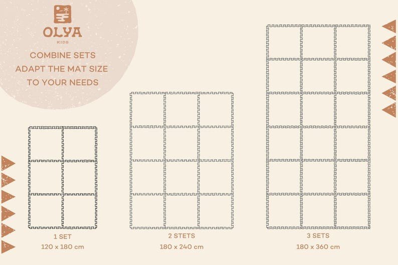5. Size chart for OLYA KIDS foam puzzle playmat showing dimensions for 1, 2, and 3 sets
