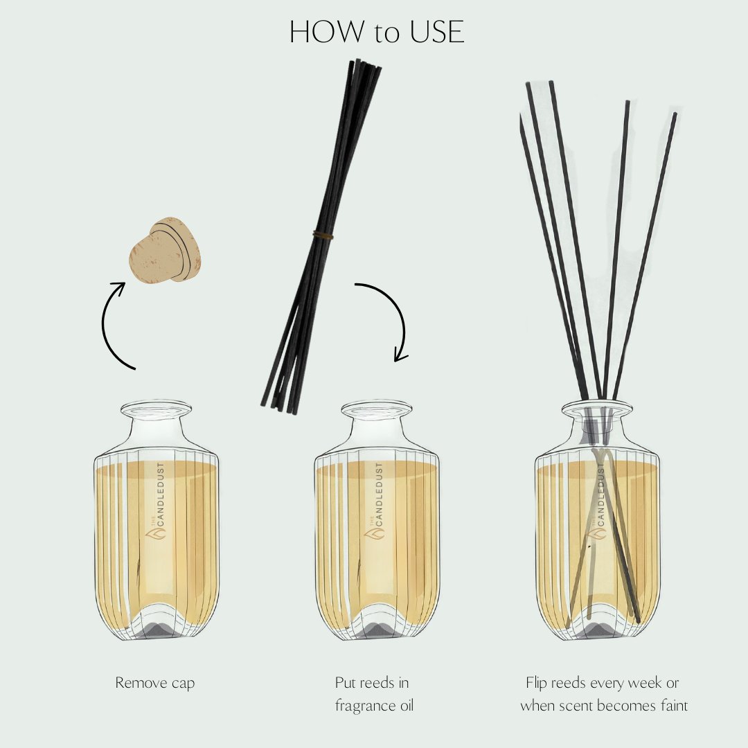 3. Instructional diagram showing how to use Candledust Breeze room diffuser with reeds