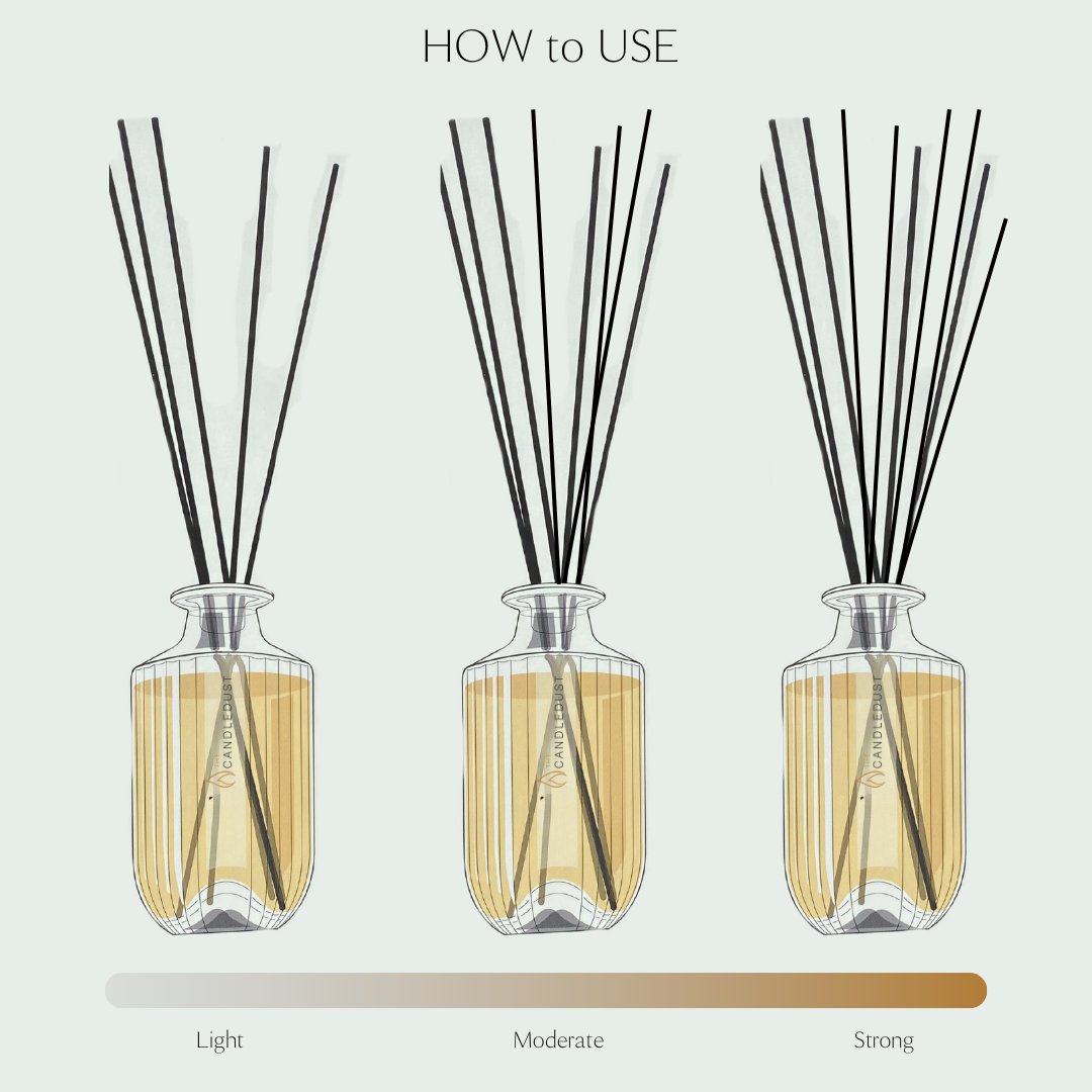 4. Diagram illustrating fragrance strength options for Candledust Breeze diffuser