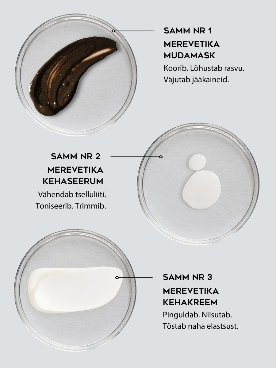 4. Close-up of Magrada Firming Algae Body Mask, serum, and cream textures with Estonian text