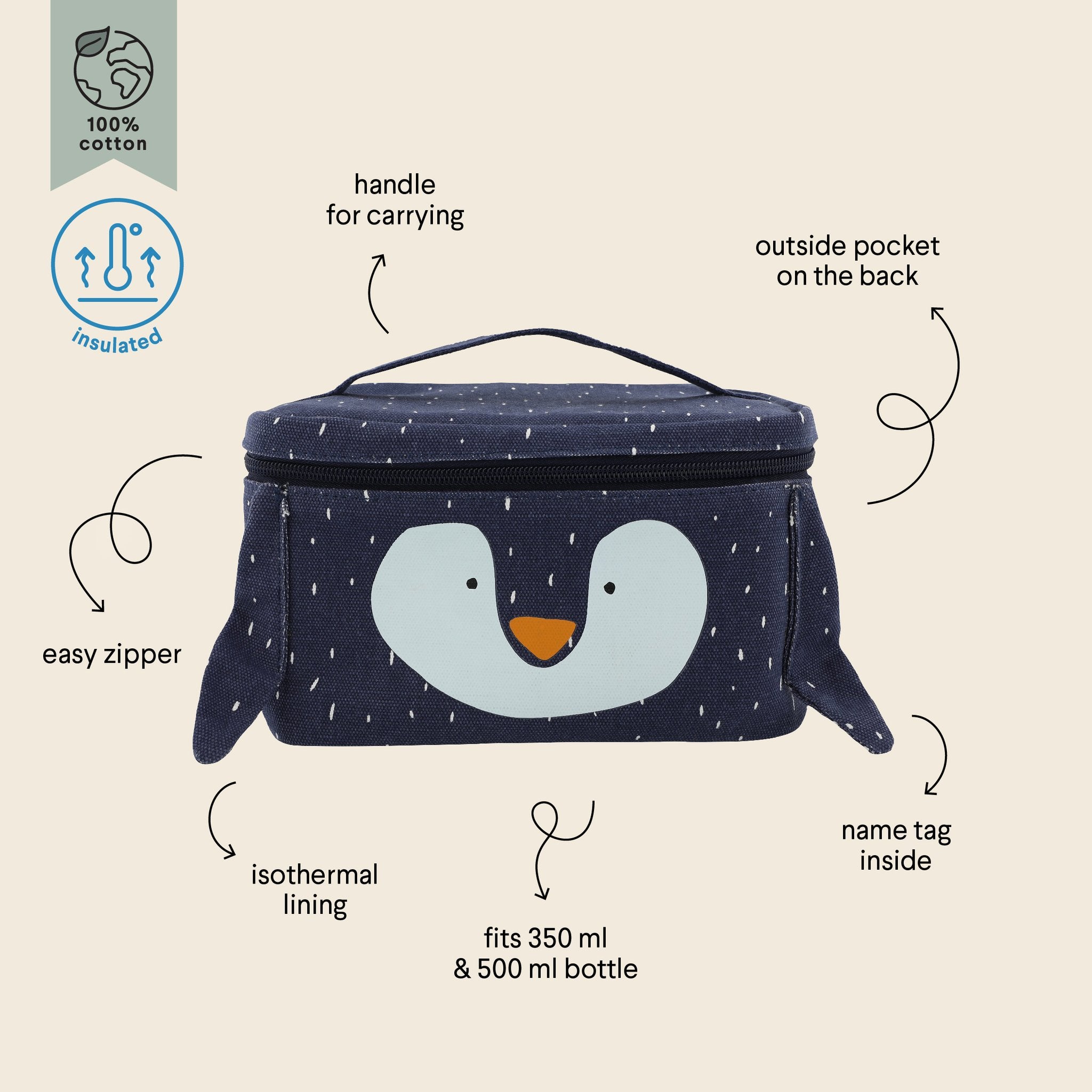 5. Diagram of Trixie Baby Mr. Penguin lunch bag features, including handle, pocket, and isothermal lining