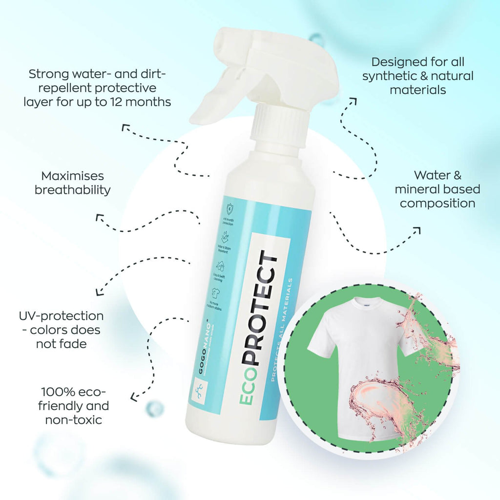3. GoGoNano EcoProtect spray with features highlighted, including water-repellency and eco-friendly formula