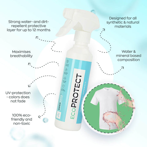 3. GoGoNano EcoProtect spray with features highlighted, including water-repellency and eco-friendly formula
