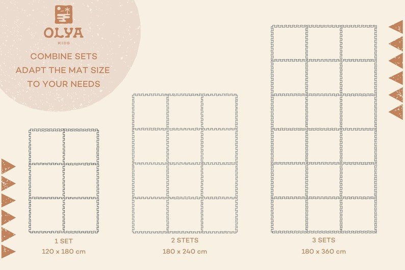 5. Size chart for OLYA KIDS playmat showing dimensions for 1, 2, and 3 sets in centimeters
