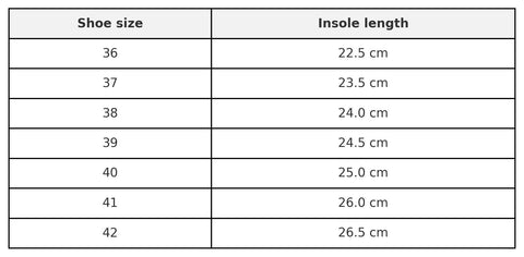 5. Size chart for Meeliku leather sandals by OmaKing, showing shoe sizes 36 to 42 with insole lengths