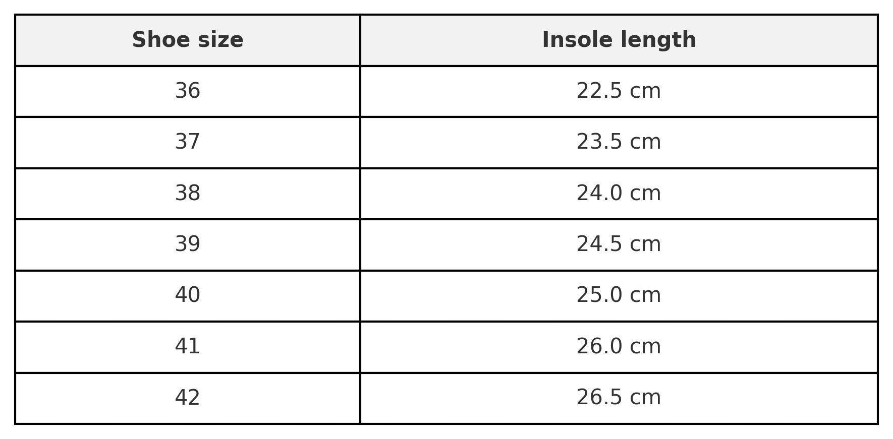 3. Size chart for Meeliku women's sandals, showing shoe sizes 36 to 42 with insole lengths in cm