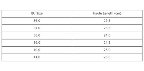 3. Size chart for TOKU Rome Orchid Sandals, EU sizes 36 to 41 with insole length in cm